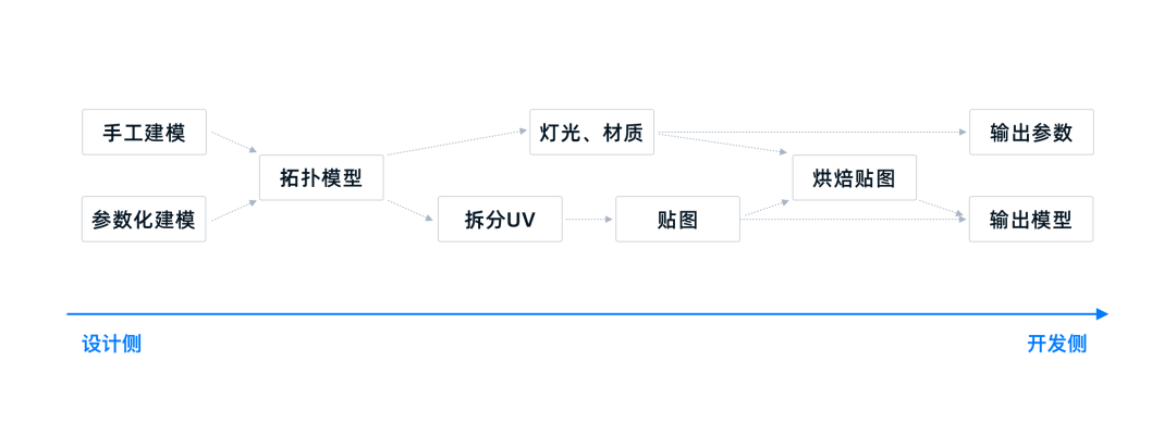 设计必看丨可视化大屏设计快速入门指南，看这篇就够了！